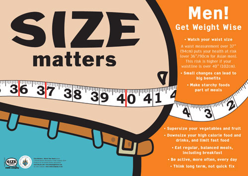 Why Waist Size Matters