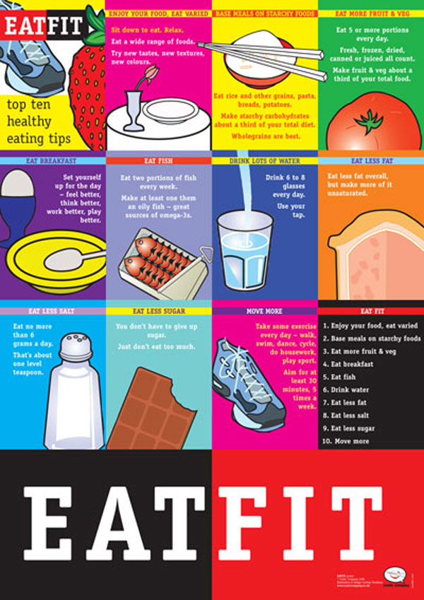 healthy eating posters