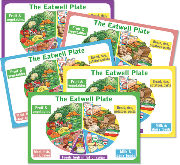 Balanced Diet Plate