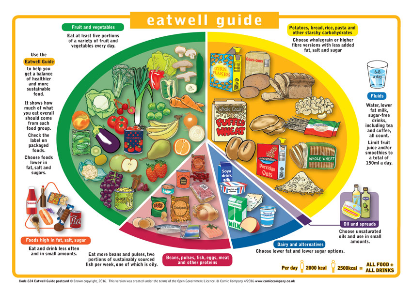 Comic Company NEW EATWELL GUIDE